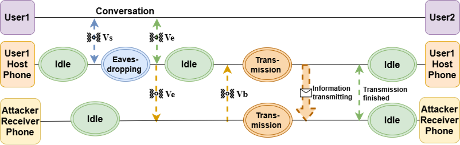Poster: A Novel Fully Sensor-driven Attack Chain.