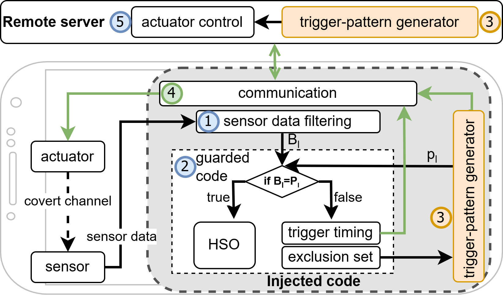 Beyond Conventional Triggers: Auto-Contextualized Covert Triggers for Android Logic Bombs